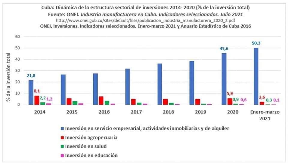Hitman47984684's tweet photo. Cuando te digan que se rompio la planta de oxigeno recuerdales que nunca han invertido en la Salud Publica. Cuando te hablen de bloqueo muestrales estas cifras. La salud nunca fue una prioridad, los hoteles si.
#SOSCuba https://t.co/9UIBBmZ5RU
