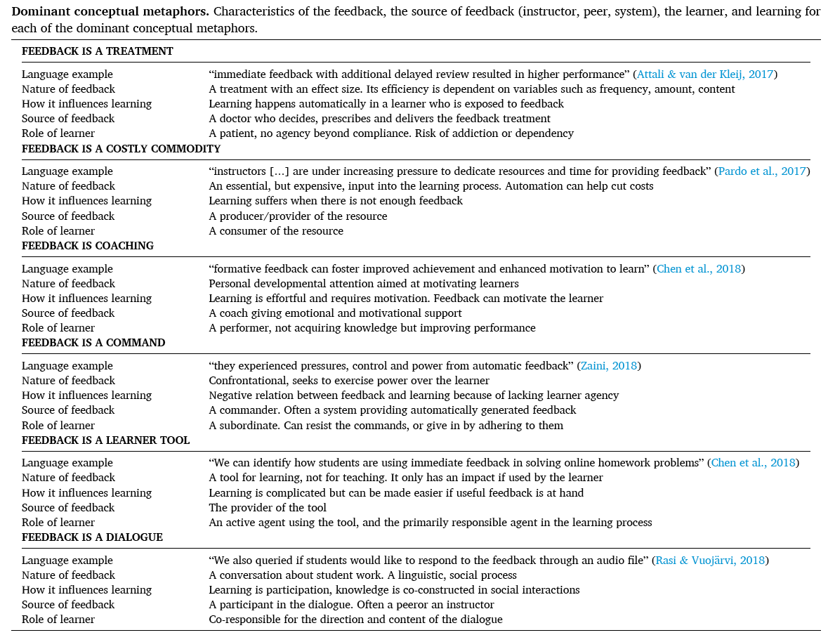 sbuckshum's tweet photo. 6 metaphors for "feedback" — which ones are yours?... https://t.co/UfvrkVG8gG https://t.co/5OWMNVjXc1