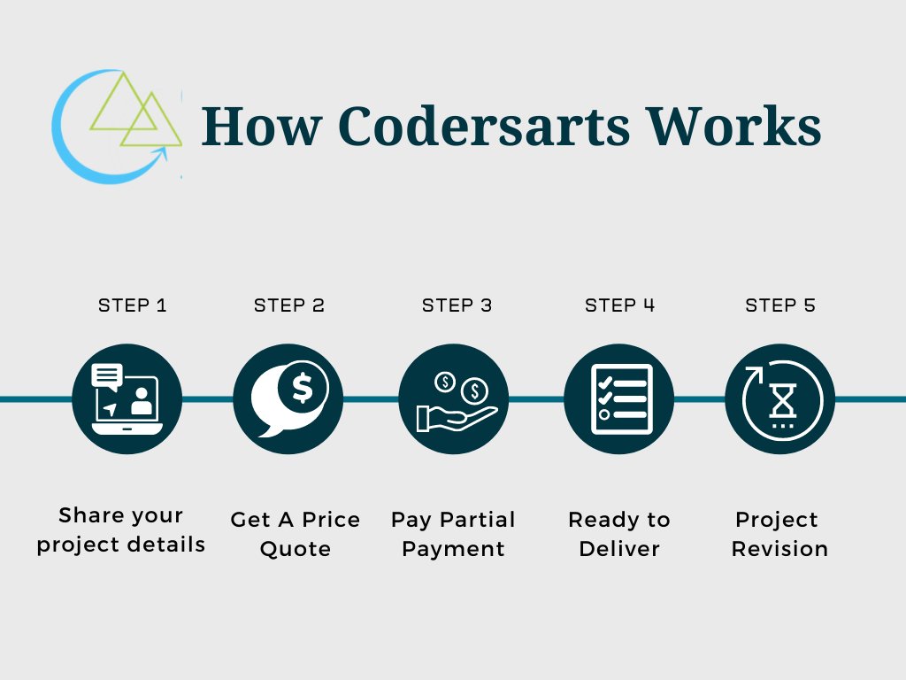 CodersArts's tweet image. Wondering How Codersarts works?
We deliver the best programming assignment help solution.
(+91)8789816887
contact@codersarts.com
codersarts.com
#programmingassignmenthelp #programmingassistance #codinghelp #machinelearningassignmenthelp #CapstoneProjects #codersarts