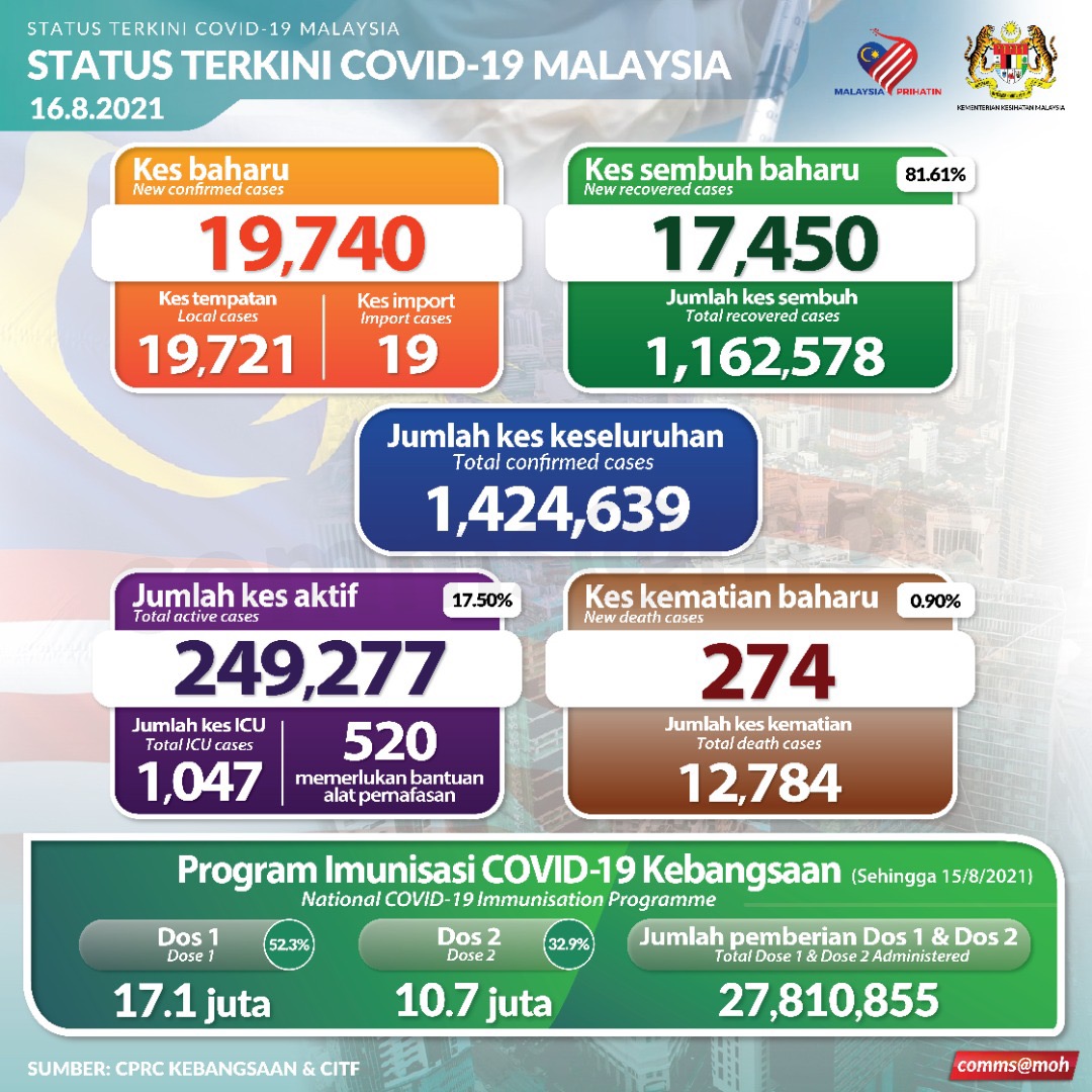 KKMalaysia🇲🇾🩺❤️ tweet media