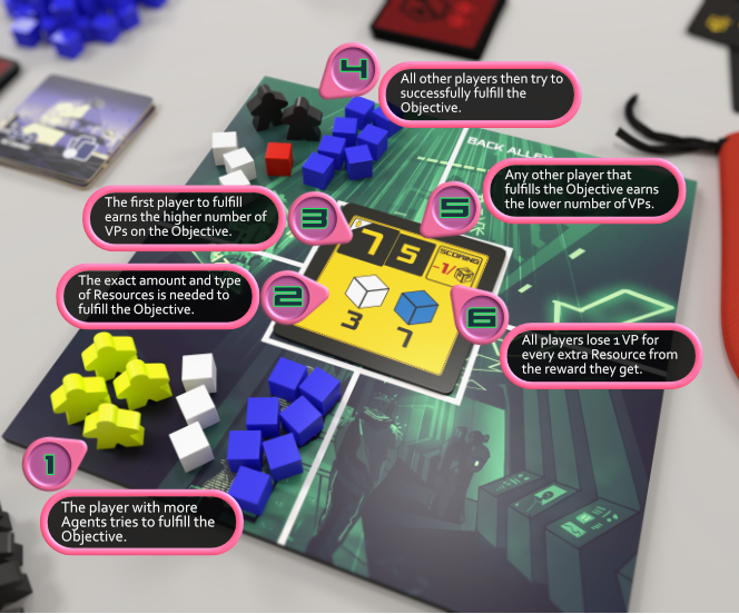 coalition_dice's tweet photo. So you played Hyperwars, and now it's time to find out which one of the Corporations is ruling the market.
This is how you score the points.
#hyperwars #howtoplay https://t.co/bhGWpJpiet