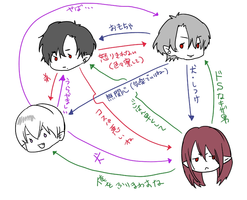 ①ステラ接種前&ステラ接種後
②人物相関図(館のみんな編
③人物相関図(これさえわかればテストは100点
④髪の分け目とかレヴィ意識したりヒールで身長を盛っているヨエル衣装
#RosenBlood 