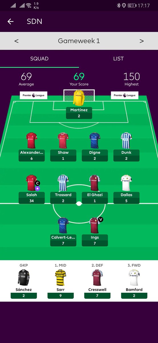 : "Lumayan lah. Hampir 50% dari the highest."