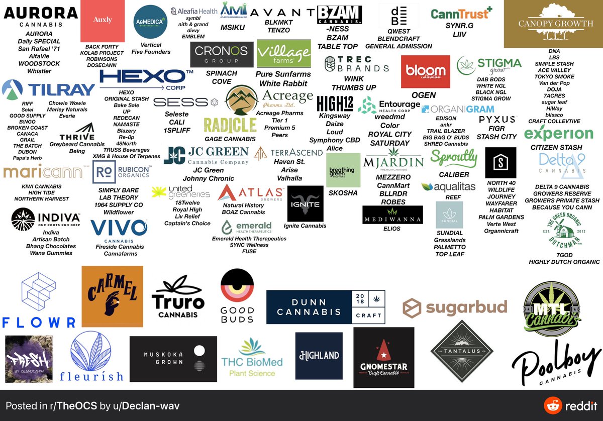 BuckleUpInvest's tweet photo. A helpful resource I found on R/TheOCS while researching my latest “stock talk” blog on @CanopyGrowth $CGC. Wanted to share this brand map for anyone looking into LPs and consumer reviews. #weedstocks #canadianLPs #cannabis https://t.co/CFC4bfEHiO