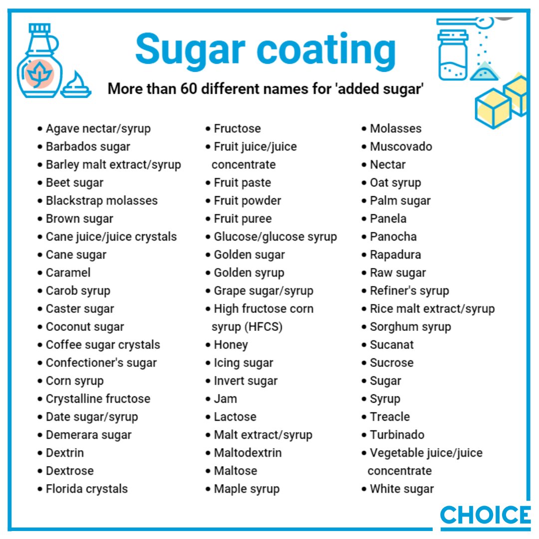 choiceaustralia's tweet photo. Added sugars can be disguised by going under more than 60 different names. CHOICE has long lobbied for clear and meaningful added sugar labelling on foods, so that consumers can make informed decisions about the products they buy. https://t.co/iLHr8vuPfk https://t.co/NO7u6nBbop