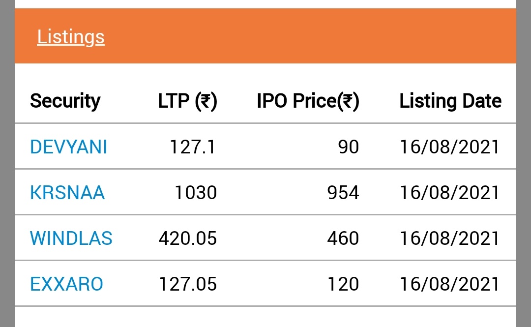 Stocktalkprof's tweet photo. #DevyaniIPO at premium
#krsnaadiagnosticsipo at premium
#ExxaroTiles at minor premium
#Windlas opened at discount

Source: https://t.co/T6ZzQLL0Ds
#ipoalert #IPOListing #bse #MarketsWithETNOW https://t.co/BVG8jplvEh