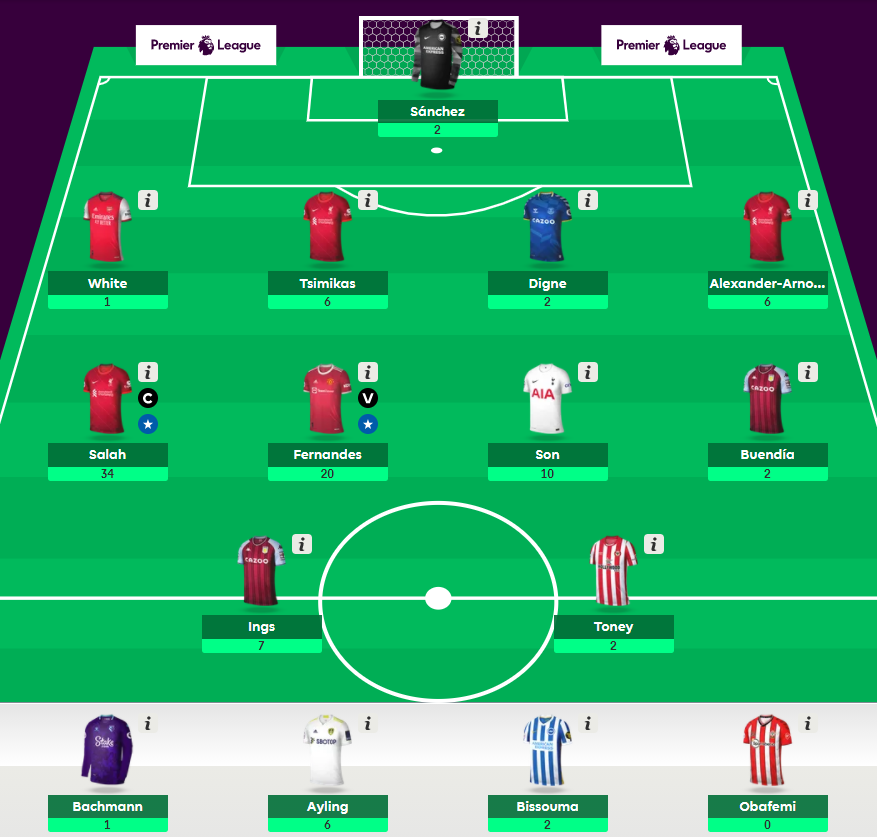 FPLRomania's tweet photo. 92p in #GW1. 
©️ Salah 
🔥 Fernandes
🌟Son
🍀Ings
👊Tsimikas &amp; TAA
Cu putina atentie ajungeam la 💯. Un inceput bun de sezon.
Cum a mers #GW1? Ce transferuri aveti in plan pentru #GW2?  #FPL #FPLCommunity #FPLRO https://t.co/emsgJgQIpY
