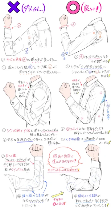 「シャツ服の袖のシワが描けない…💦」

ってときに練習するといい図解

「ダメかも❌」と「良いかも⭕️」 