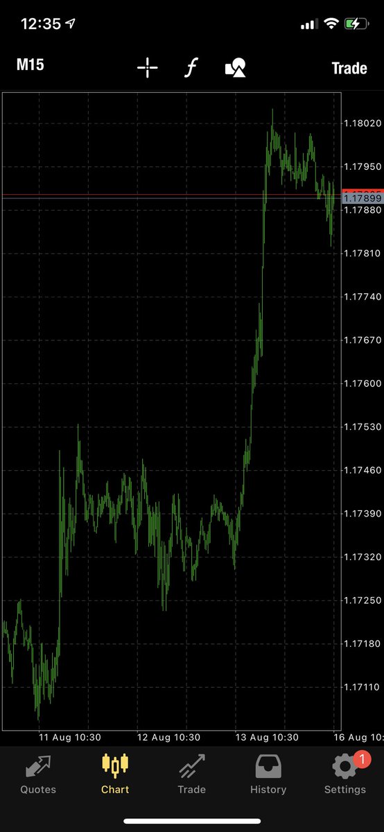 pipkid_fx's tweet image. 🎯