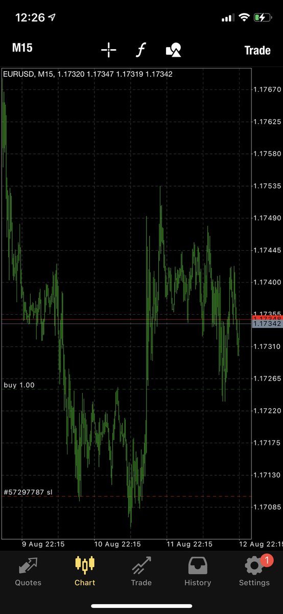 pipkid_fx's tweet image. 🎯