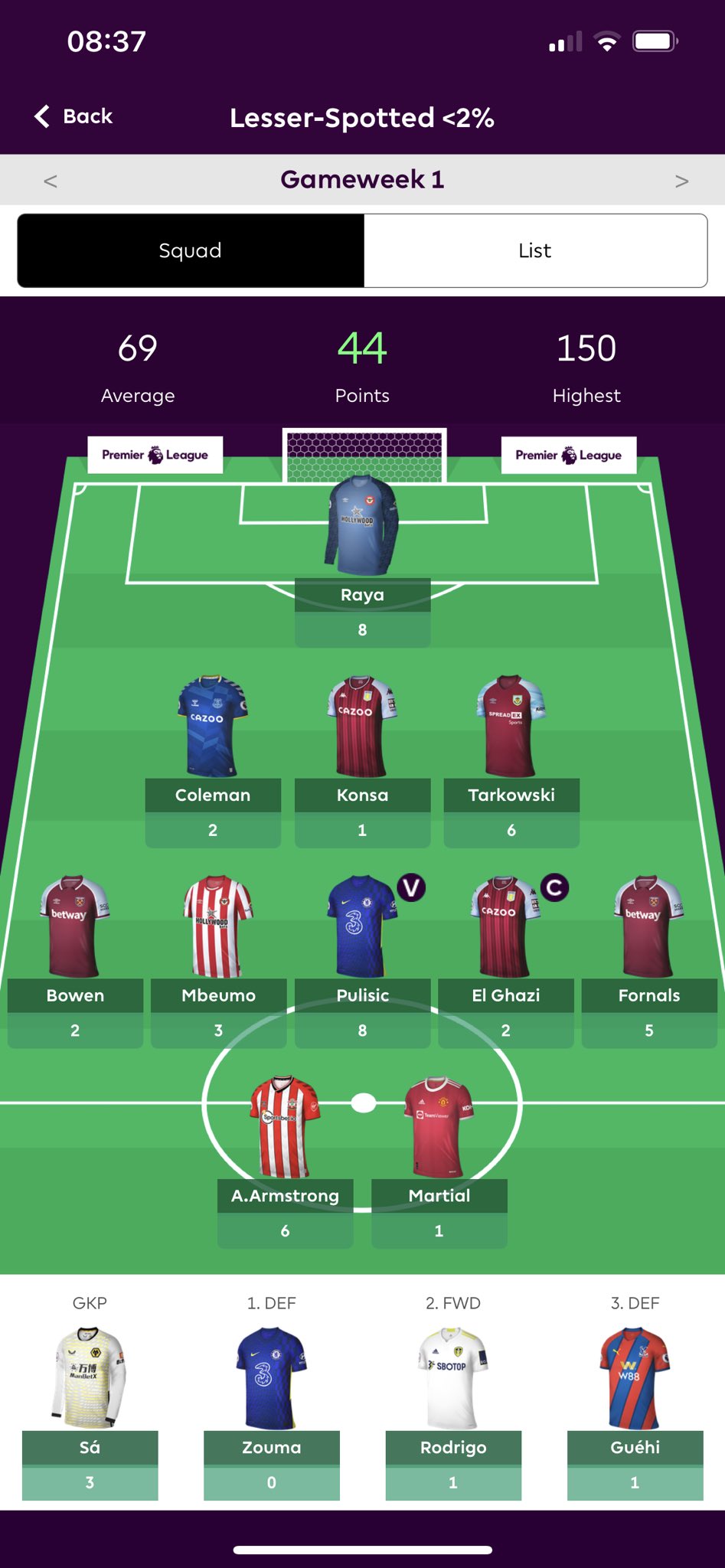 FPL NextLevel Differential (FPLNext_Level) / Twitter