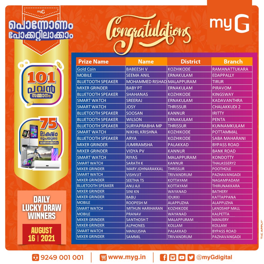 myGdigital's tweet photo. Congratulations to all the winners of today's lucky draw!

#Onam #OnamOffers #PonnonamPocketilakkam #myGOnamOffers #myG #VeroruRange https://t.co/2h8dym0YmR