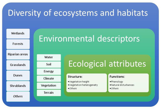 ISPRS_IJGI's tweet photo. #RemoteSensing Methods for the #BiophysicalCharacterization of Protected Areas Globally: Challenges and Opportunities
by Javier Martínez-López, Bastian Bertzky, @Simon_Willcock, @marinetheotisse, María Almagro, Giacomo Delli and @GregoireDubois
full paper https://t.co/IC1W9XOwCC https://t.co/EY5P2dF9cP