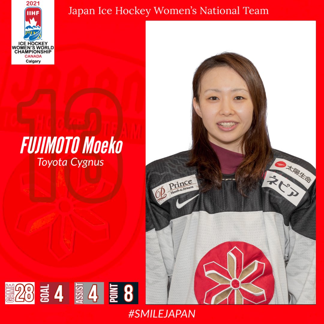 2021アイスホッケー女子世界選手権】 SmileJapan 女子日本代表 選手
