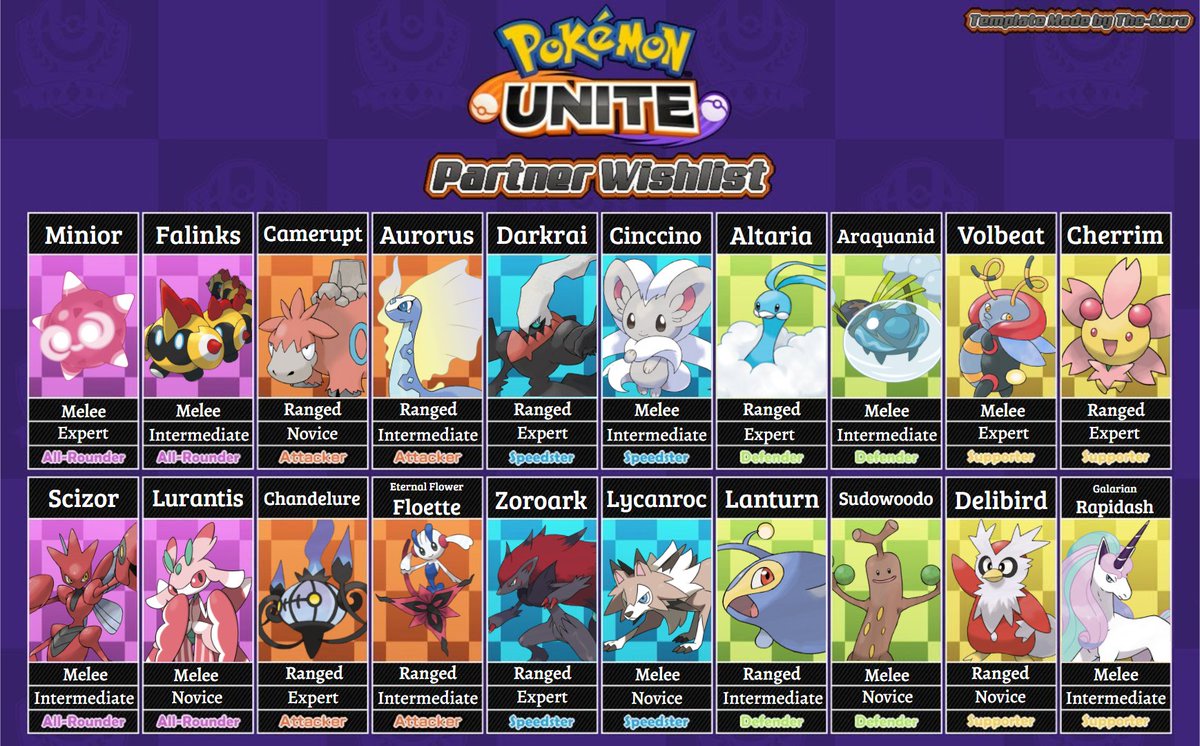 drew_smash's tweet photo. I've been playing wayy too much Pokemon Unite lately so I decided to fill this out this wishlist template lolol.
Top row are more so Pokemon I really really want in the game and the bottom row are Pokemon that I think would be kinda interesting to see 😋 https://t.co/bPOTpFcpJK