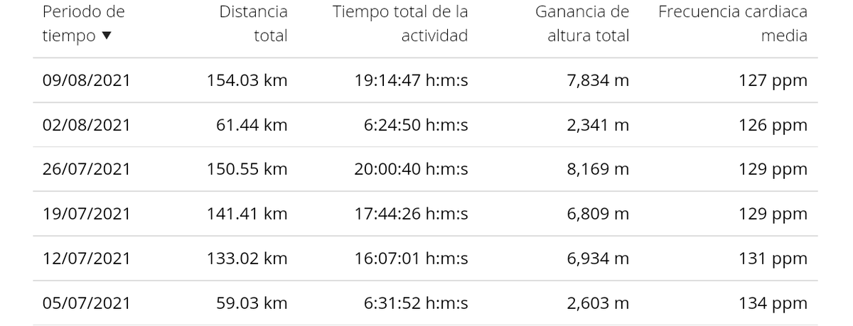 Koldo 🏔🏃 tweet media