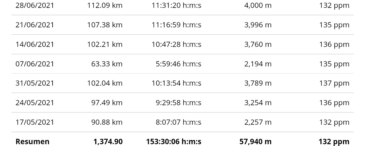 Koldo 🏔🏃 tweet media
