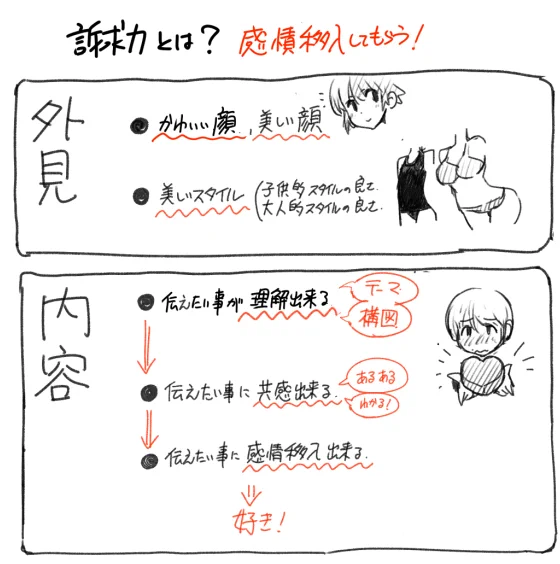 前回の続き。
私に足りてない【訴求力】
それを伸ばすために分析しました。大きく「外見と内容」に分けられると思います。
内容は「理解→共感→感情移入」心の動きが大切なのだと考えました。
今日はそこの勉強しようと思います。
#絵描き絵描きさんと繋がりたい
#絵師さんと繋がりたい https://t.co/YhhLO60KAY 