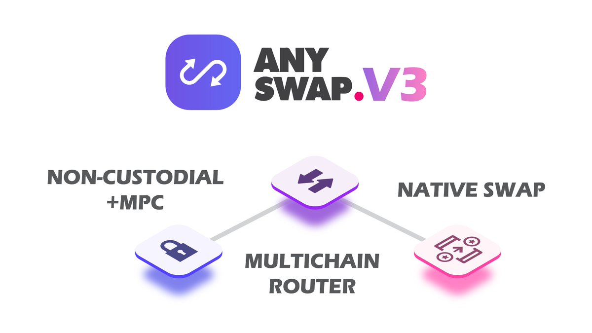 MultichainOrg's tweet photo. Anyswap V3 Router has started collecting fees~

1. Bridge Fees:
To BSC, FTM, Polygon and OEC: $0.9/tx;
To ETH: 0.1%/tx; minimum fees: $20; maximum fees: $1000.

2. Tokens: USDT, USDC, ETH, DAI, MIM, EURS.

3. Chains: ETH, Polygon, FTM, BSC, OEC.

https://t.co/VCe3tGSajh https://t.co/iZwRGO2VsM