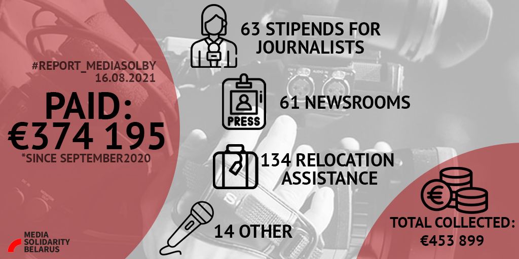 Media Solidarity tweet media