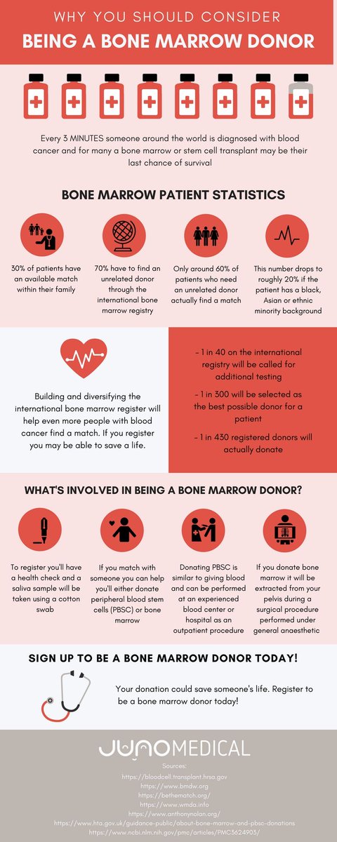 5StarToHealth1's tweet photo. This is why you should consider becoming a bone marrow donor ♥️💉

For more information: @dkms_africa

#bonemarrow #bonemarrowdonor #dkms #dkmsafrica #5sth #5startohealth #makingadifference #savelives #behygienic #hygiene #instahygiene #nonprofit #npc #studentsmakingadifference https://t.co/9pd6bIYZAy