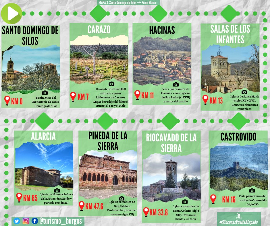 Turismo en Burgos tweet media