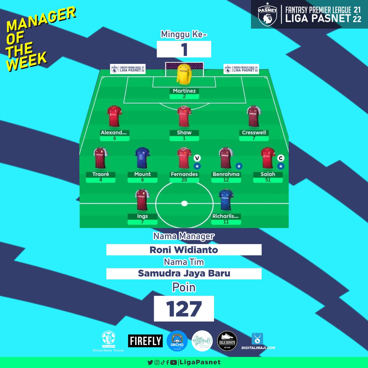 LigaPasnet's tweet photo. Selamat kepada Roni Widianto yang menjadi MANAGER OF THE WEEK di Minggu pertama Liga Pasnet.
Diharapkan perayaan diadakan di rumah saja tanpa keramaian, mengingat PPKM masih berlangsung. #FPL #FPLIndonesia #Ligapasnet #GW1 #Gameweeek1 #FPLGW https://t.co/YnEXmpMxSm