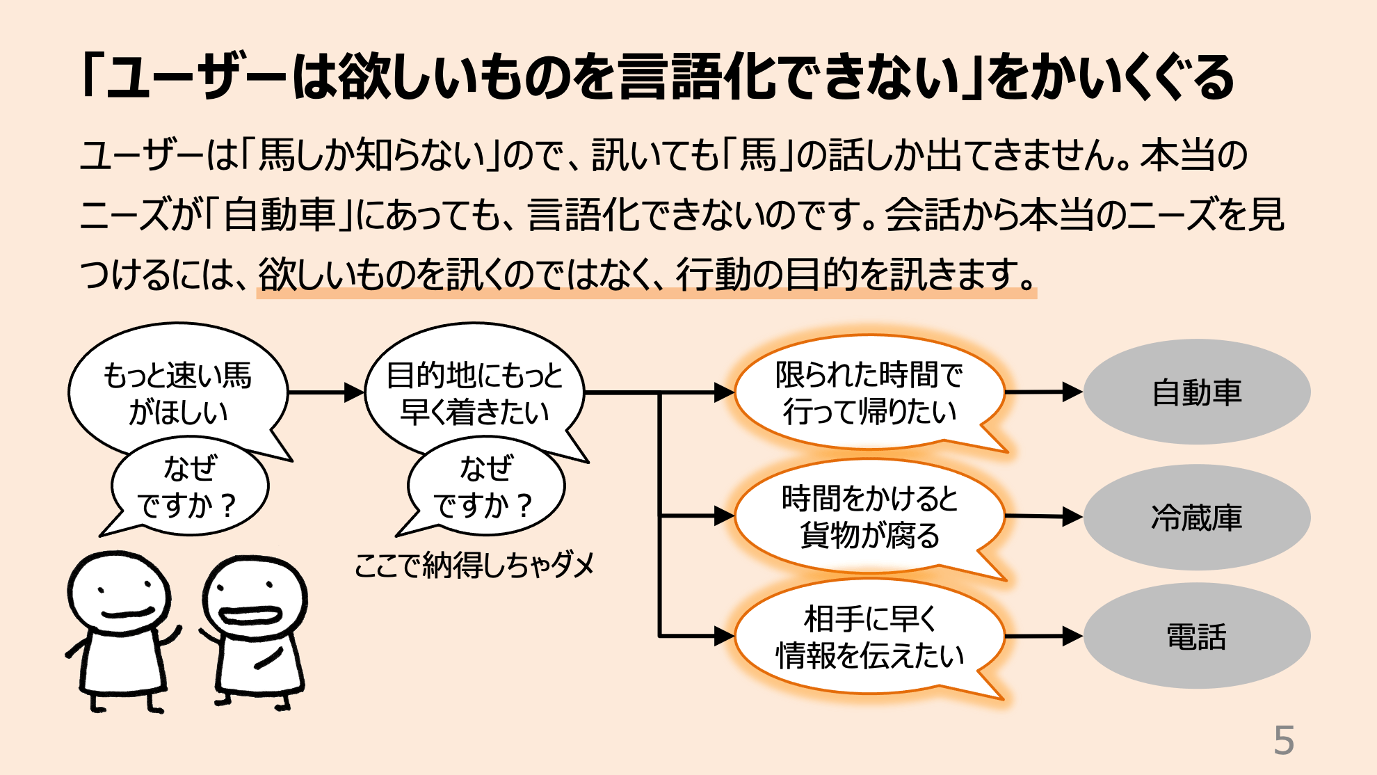 羽山 祥樹 日本ウェブデザイン 顧客の声を聞かない ユーザーは本当に欲しいものを言葉にできない とはどういうことか という話を描きました T Co Whb8u2hbjk Twitter