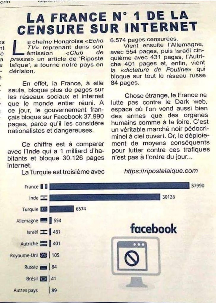 YannSolo15's tweet photo. "La #France , à elle seule, bloque plus de pages sur les réseaux sociaux et internet que le monde entier réuni." Quelque chose à ajouter ? #censure #Passanitaire #PasseSanitaire #Pass #StopDictatureSanitaire #BoycottPassSanitaire #manif21aout #Manifs21aout #Vaccin #vaccination https://t.co/tRh1SAVBfV