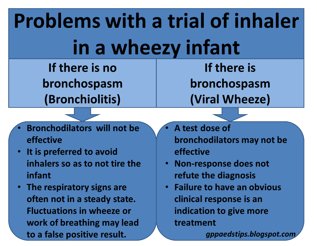 sailordoctor's tweet photo. After a little break, #GPpaedsTips is back with a new post.
This time we're exploring the logic, or lack of it, for the trial of inhaler in a wheezy infant.
As always, enjoy your #FOAMed, comment and share. Thanks
https://t.co/9zvq8xMFRk https://t.co/JgMfAY9bSq
