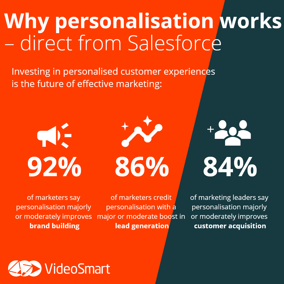 MBA_Comms's tweet photo. Our very own @VideoSmartLdn has joined the ranks as an app on Salesforce’s Marketing Cloud! ☁️
To find out more about the benefits of our integration– click the link below: ⬇️
https://t.co/qHYCjSg5cj
#salesforce #marketingcloud #personalisedvideo #video #marketing’ https://t.co/PlnEG1ZuZH