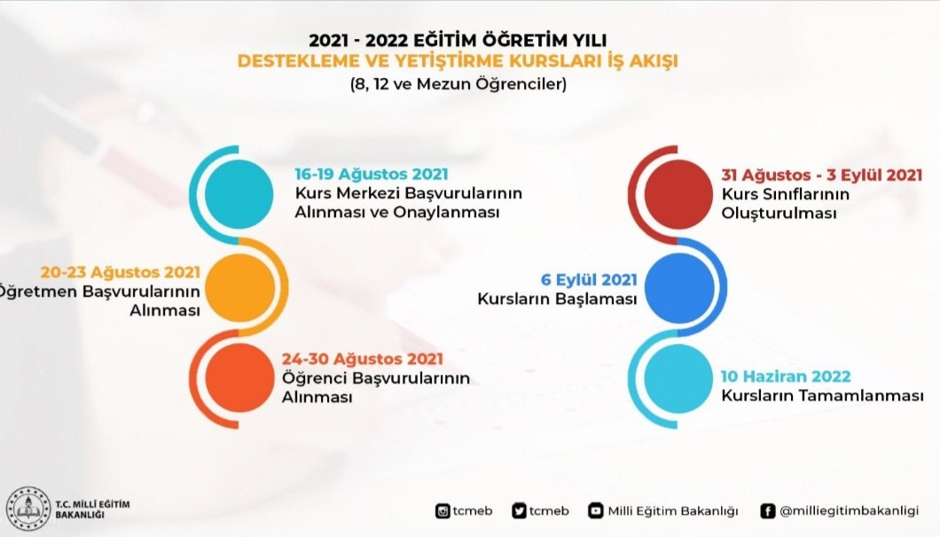 DESTEKLEME VE YETİŞTİRME KURSLARI (DYK) TAKVİMİ BELLİ OLMUŞTUR.
TÜM ÖĞRETMEN VE ÖĞRENCİLERİMİZ BAKANLIĞIMIZIN BELİRLEDİĞİ TAKVİME GÖRE BAŞVURULARINI YAPABİLİRLER.