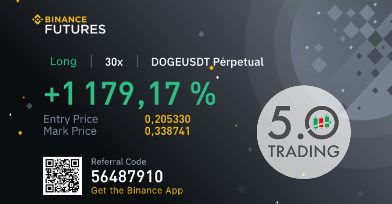 5_0Trading's tweet photo. GIVEAWAY 1000$ of #DOGE to 5 persons (200$ each), rules :
- Follow me 
- Retweet this post
- Like this post

Winners will be selected within 96h
Good luck, 

#DOGECOIN #DOGEARMY