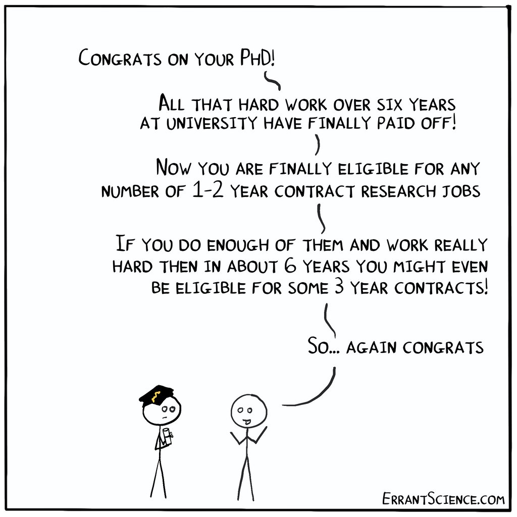 ErrantScience's tweet photo. Nothing is more exciting after getting your PhD than looking at the wide range of short term jobs you can now apply for https://t.co/BEr6HPbQqC
