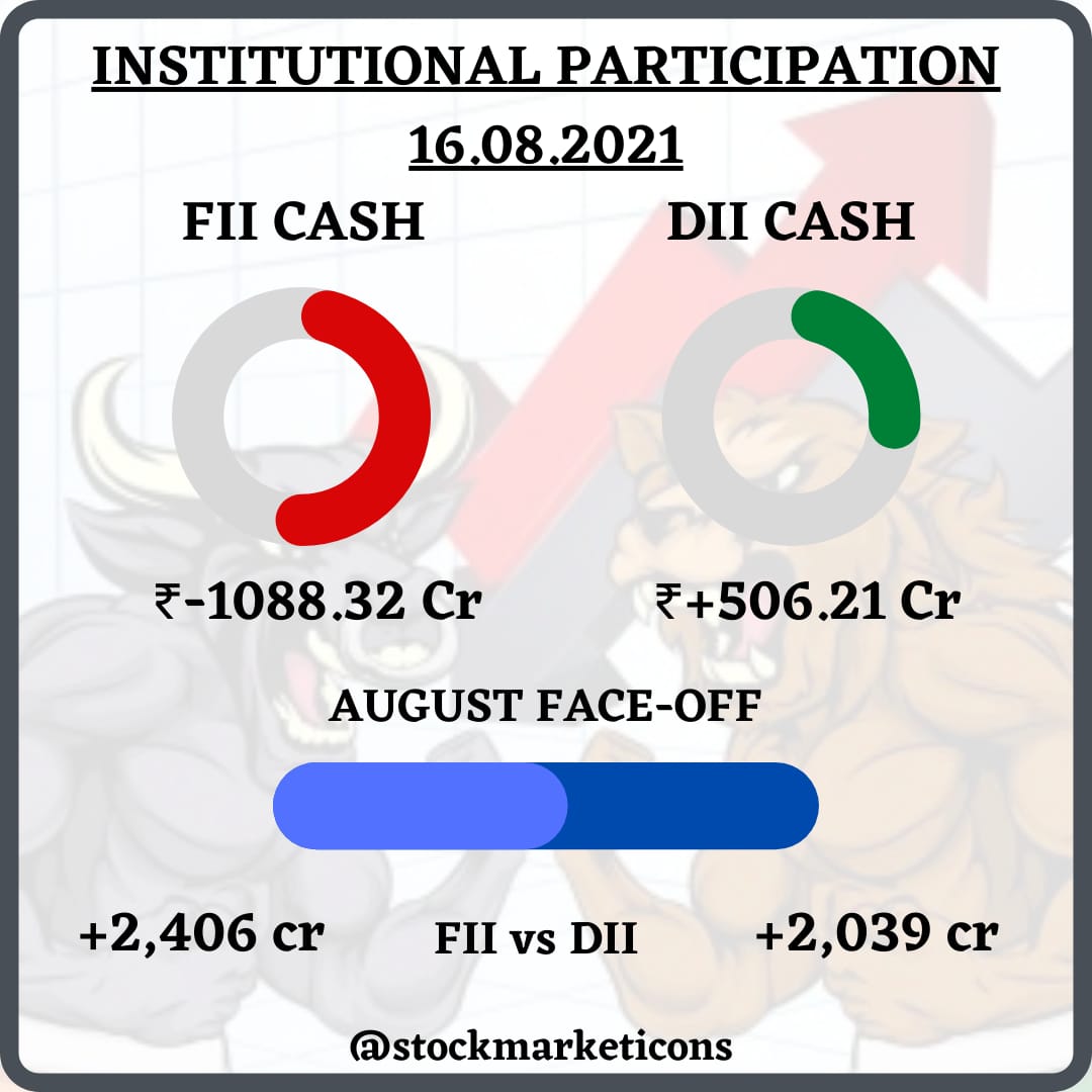 icons_stock's tweet photo. #StockMarketIcons #Nifty #SgxNifty #Nifty50 #BankNifty #NiftyFuture 
#FII #DII https://t.co/xxdbpwzu3Q