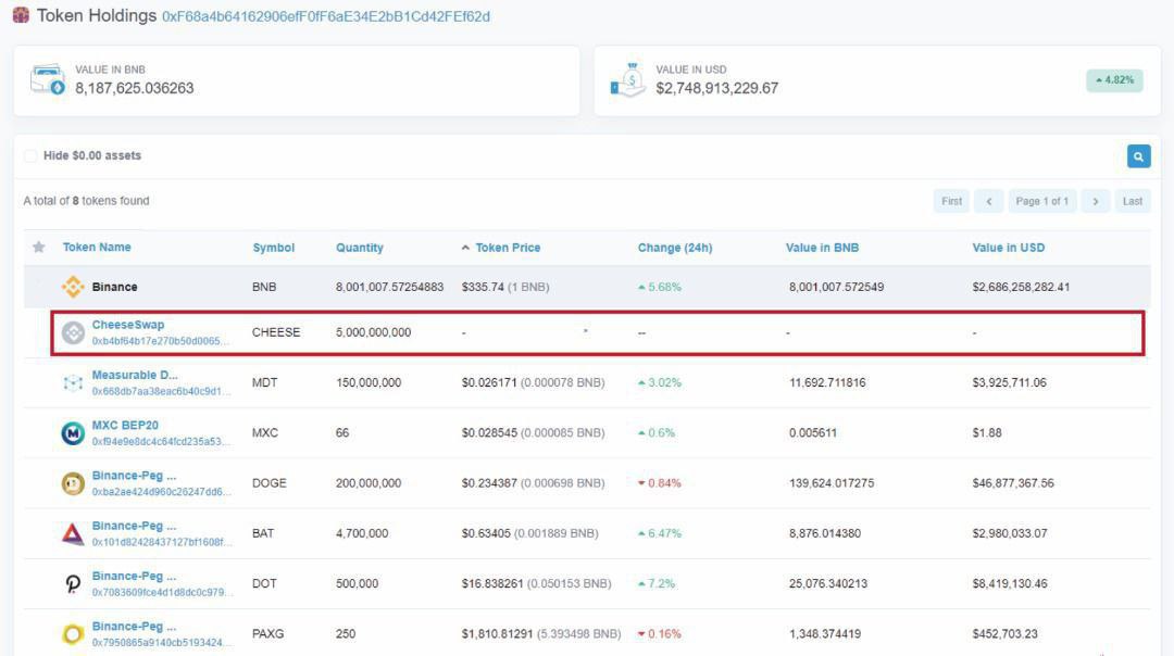 yourcheeseboi's tweet photo. @binance Top Holder No.1 CheeseSwap $CHEESE The King 👑 of Binance #Bnb

Personal Address @cz_Binance from Trust Wallet (TW) Binance.

Kindly check here:
👇🏻👇🏻👇🏻
https://t.co/nnxYjHF3oG

"WE PROVE THEM WRONG!!"
👇🏻👇🏻👇🏻
https://t.co/8xp4ZtJmUg
Born on 29th June 2021 https://t.co/1Guny79D8P