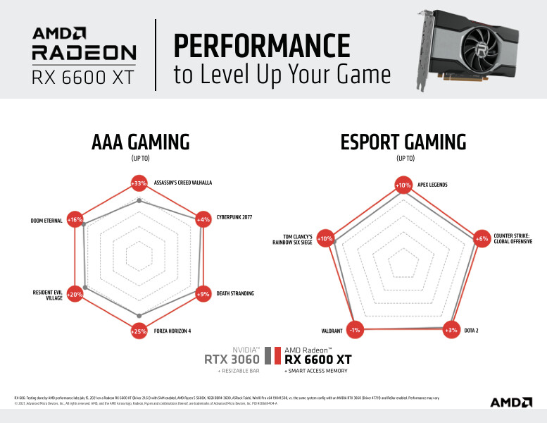 AMD UK on Twitter: 