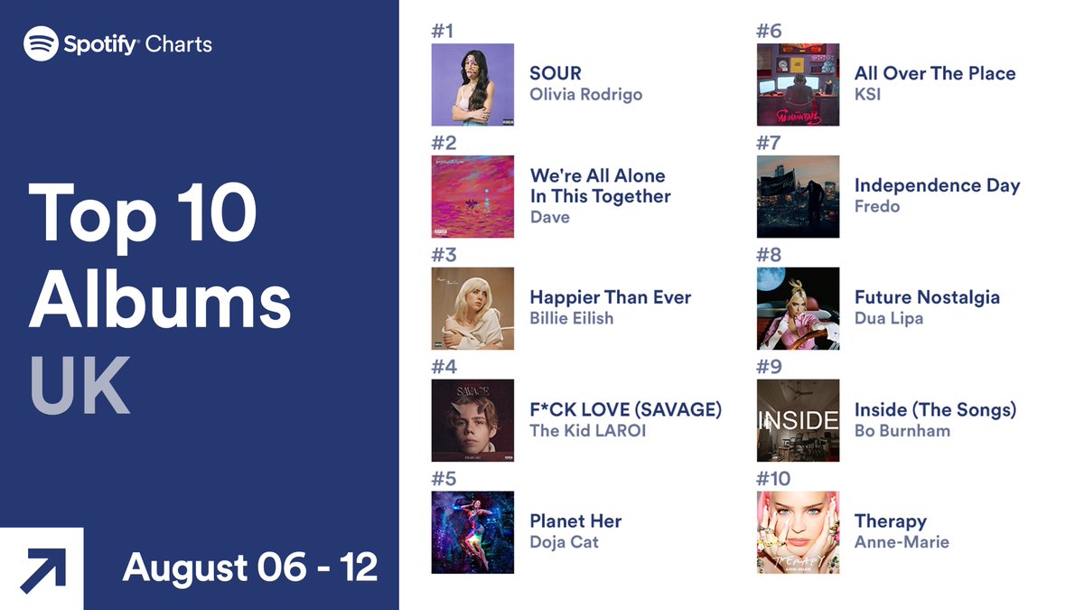 Spotify UK & Ireland tweet media