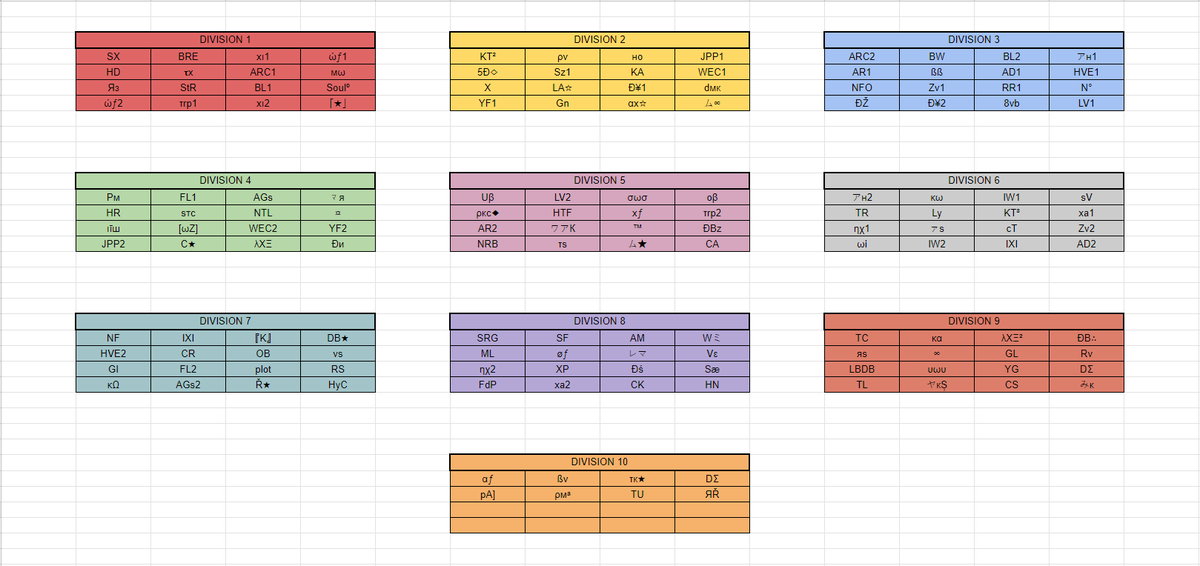 Enri_TC's tweet photo. MKU S15 seedings predictions with Manu 🤡

We ordered every division by tiers, (higher teams=top 4 seeds, lower teams=bottom 4 seeds)

Feel free to give your opinion about the seedings

PS: Thanks to everyone who was in the stream, even if it was 1 minute or the entire stream 🤝 https://t.co/IVQC6T1BKQ