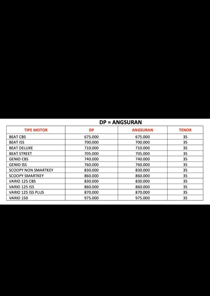 Langsung japri aja gess..
0895341308730
#welovehonda
#hondajogja
#salamsatuhati