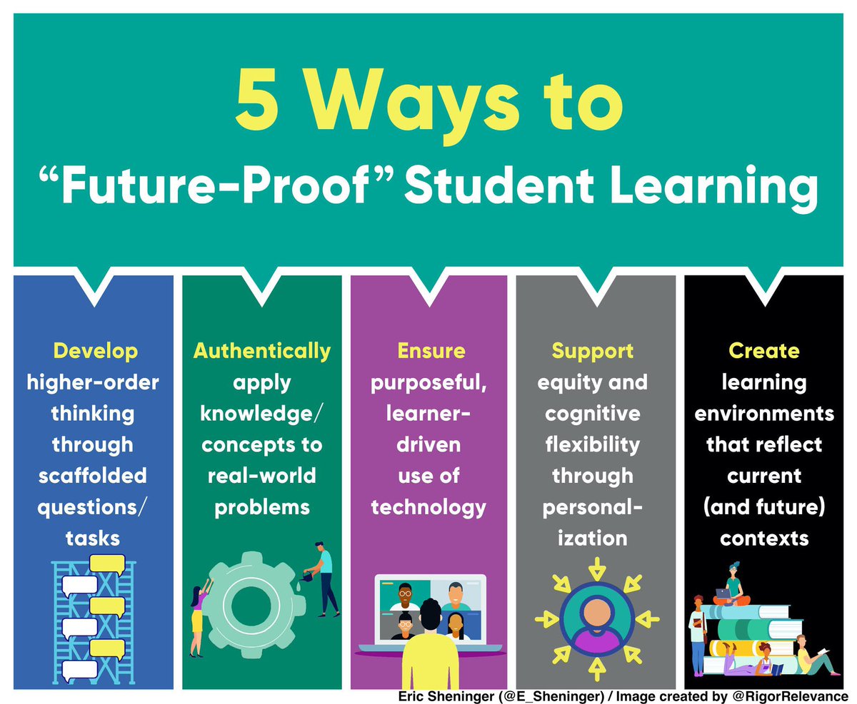 E_Sheninger's tweet photo. A golden age of transformation is upon us and the time to act is now.  By leveraging the lessons learned during the pandemic and from recent disruptors educators can plan and work to future-proof learning for all kids https://t.co/f034y3J1PA #edchat #ukedchat #edutwitter https://t.co/XwayhY4mJj