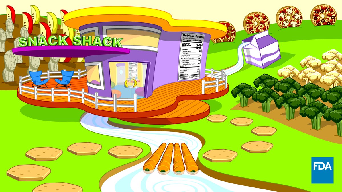 FDAfood's tweet photo. Visit the Snack Shack to see how #tween students can have fun while learning about the snacks they are eating and how to make healthier choices. https://t.co/UibRyEbvqD #SnackMonth #TeachingGames https://t.co/Wlm1DBqA32