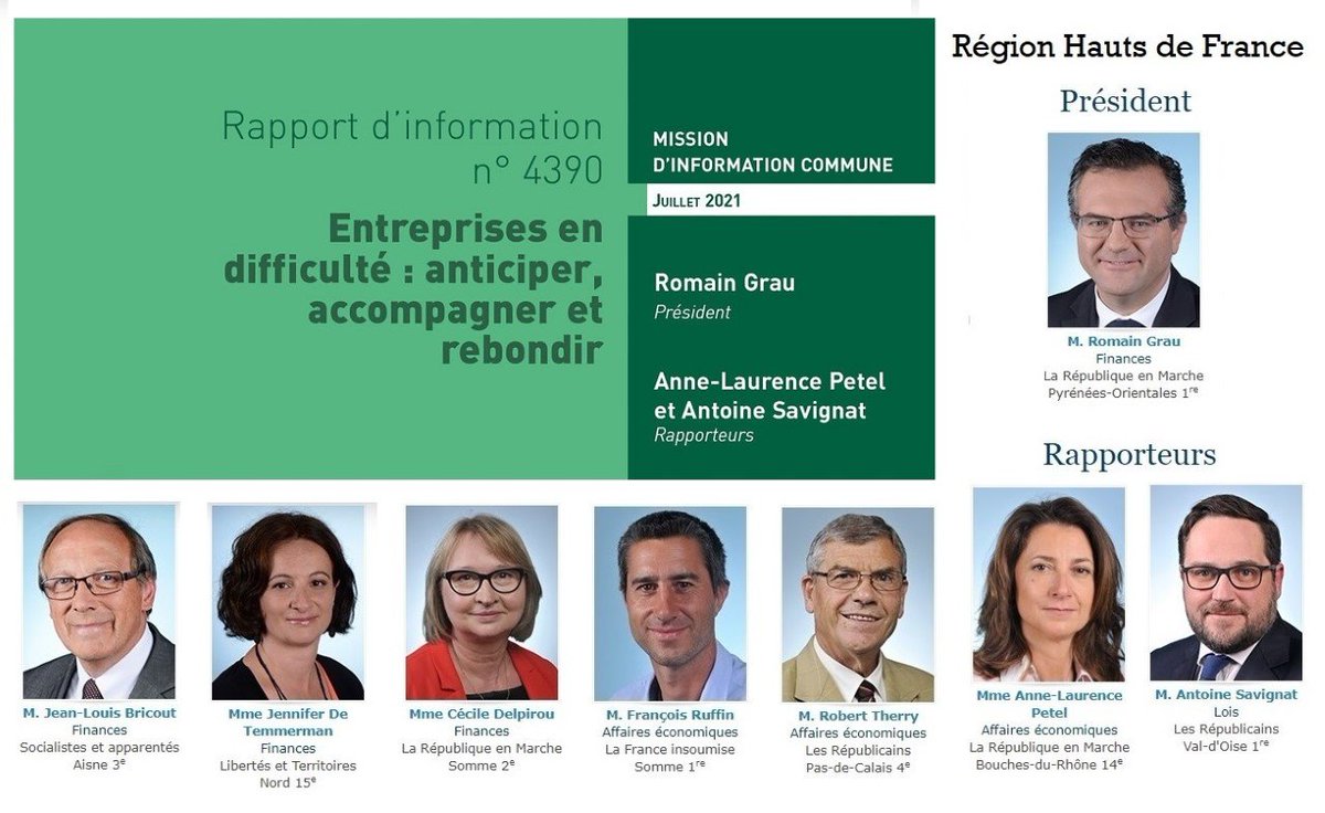 OsdeiH's tweet photo. Le #rapport parlementaire N4390 de la #MIC en #commission des affaires économique, des #finances &amp; des #Lois https://t.co/NsEWLFqzQw

Pour les #HautsdeFrance les membres sont les députés @jlbricout @Jdetemmerman @C_Delpirou @francois_Ruffin &amp; Robert Therry https://t.co/SbOfpFMHbV