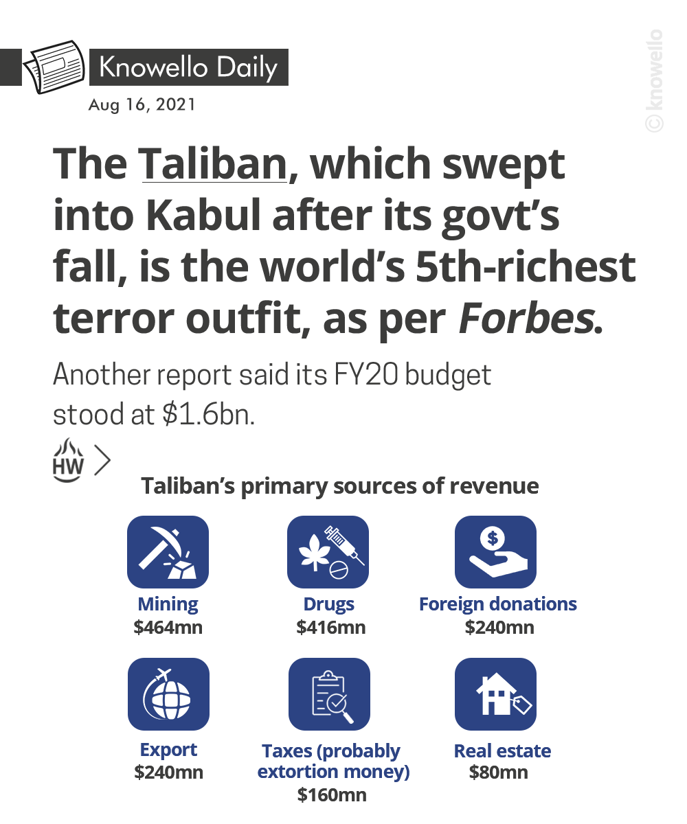 KnowelloWorld's tweet photo. The Taliban, which is wreaking havoc in Afghanistan, is flush with funds
#Taliban #militaryorganization #Afghanistan #terrorgroup #kabul #terrorist #outfit #knowello https://t.co/9siC3AYmjo