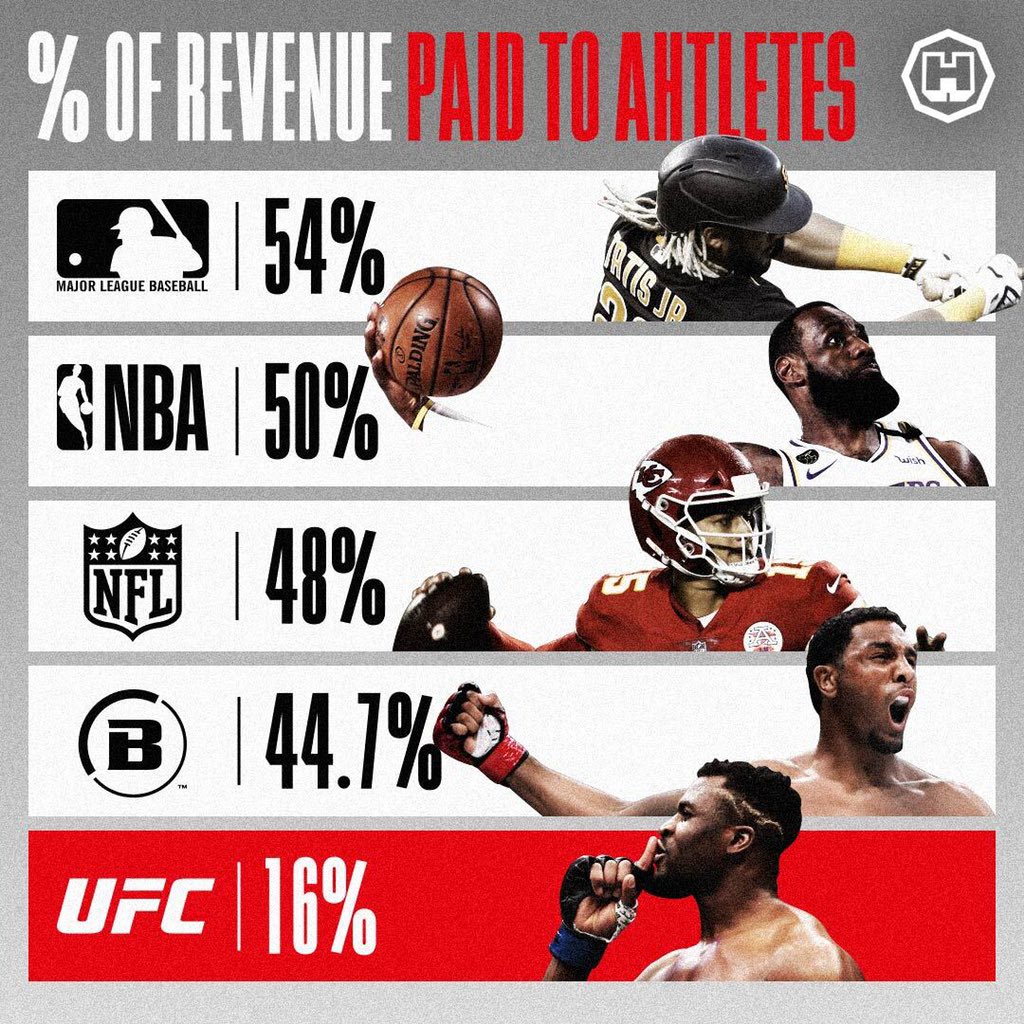 criscyborg's tweet photo. Fighters are starting to discover the differences in company culture between @BellatorMMA @SHOsports and the @ufc https://t.co/FjzH3UbsJj