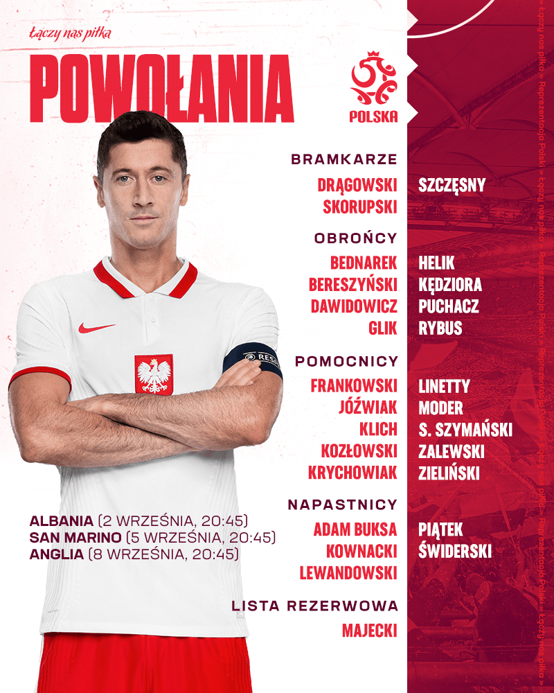 LaczyNasPilka's tweet image. 🆕 WRZEŚNIOWE POWOŁANIA 🇵🇱
Sprawdźcie, kto znalazł się wśród powołanych na wrześniowe mecze eliminacji do #WorldCup z: 
✅ Albanią na @PGENarodowy (2.09, 20:45), 
✅ San Marino na San Marino Stadium (5.09, 20:45),
✅ Anglią na @PGENarodowy (8.09, 20:45). 
Jak wrażenia? 🤔