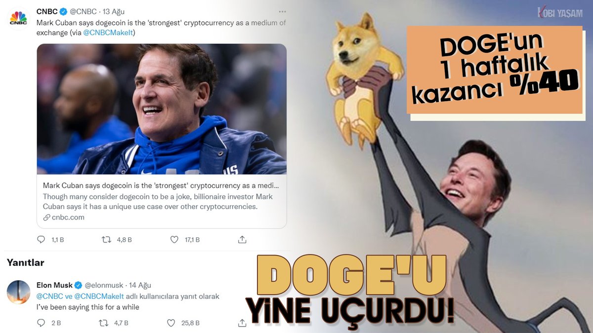 kobiyasam's tweet photo. Dallas Mavericks'in sahibi Mark Cuban, #Dogecoin için 'en güçlü ödeme aracı' dedi. CNBC'nin tweetine yanıt veren Tesla ve SpaceX'in CEO'su Elon Musk, "Bir süredir bunu söylüyorum" dedi. Musk'un bu açıklamasından son 24 saatte yüzde 10 değer kazanan DOGE'un fiyatı 33 cente geldi. https://t.co/AEruQlLTHH