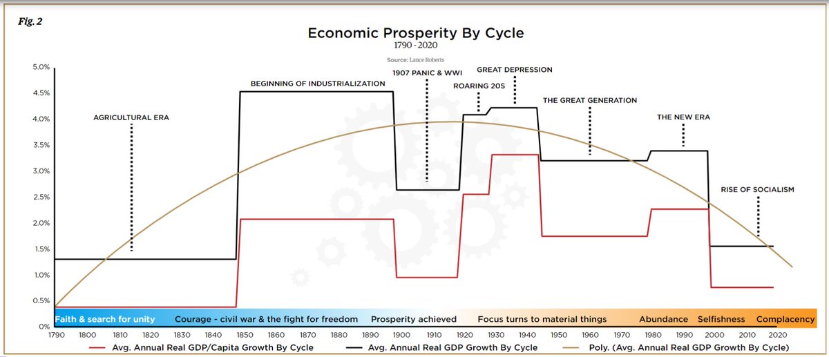 A tale of American decline...