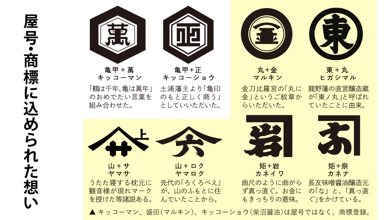 小峰の醤油日記 Komine86 Twitter