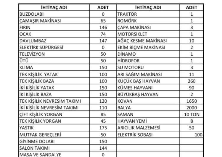 haluklevent's tweet photo. Marmaris yangını sonrası @marmarisbeltr ile işbirliği protokolü yapmıştık.
Yaraların sarılmasında biz STK’lar da destek olacağız. STK’lar bu sebeple var.
Oluşturulan liste burda. 
Destek olmak isteyenler için çağrı numarası 08508884848 https://t.co/sjpuRyD9NG